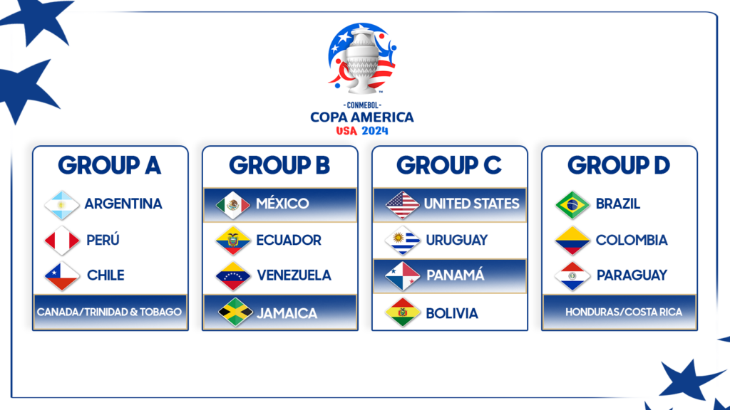 COPA AMERICA 2024 Schedule