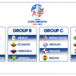 COPA AMERICA 2024 Schedule