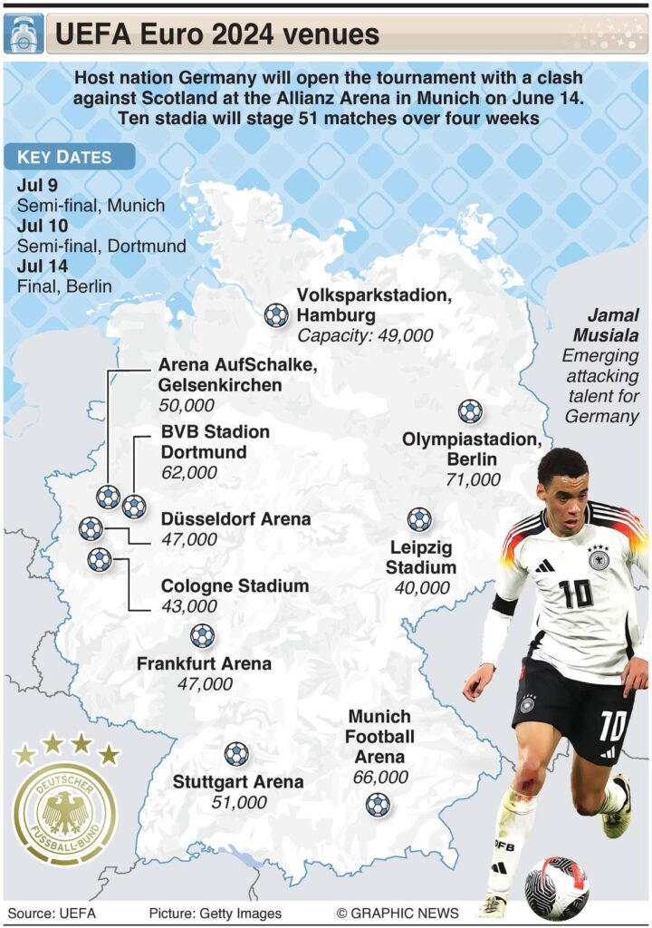 UEFA EURO 2024 Schedule